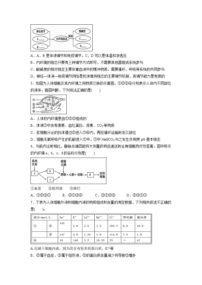 【生物】山东省微山县第二中学2018-2019学年高二上学期第一次月考试题02