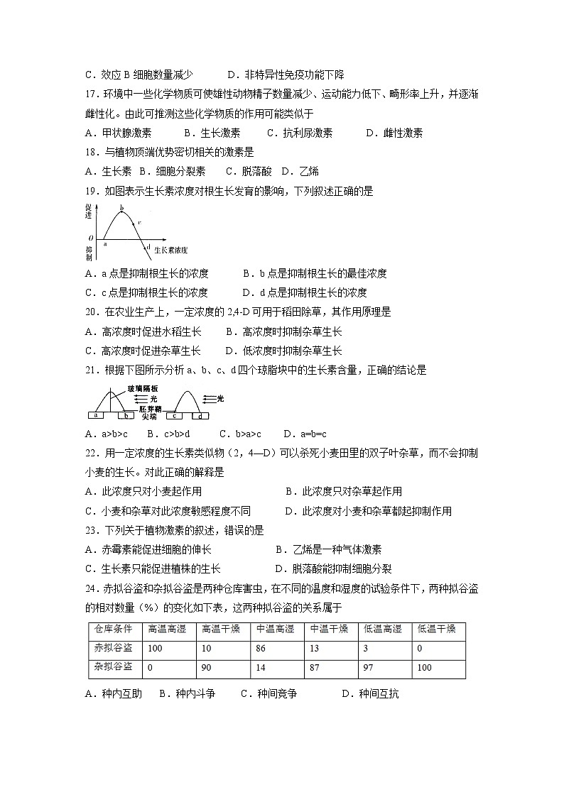 【生物】湖南省邵东县第一中学2018-2019学年高二上学期第三次月考（文）试题03
