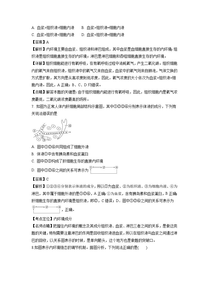 【生物】黑龙江省哈尔滨市第六中学2018-2019学年高二上学期10月月考试题（解析版）03
