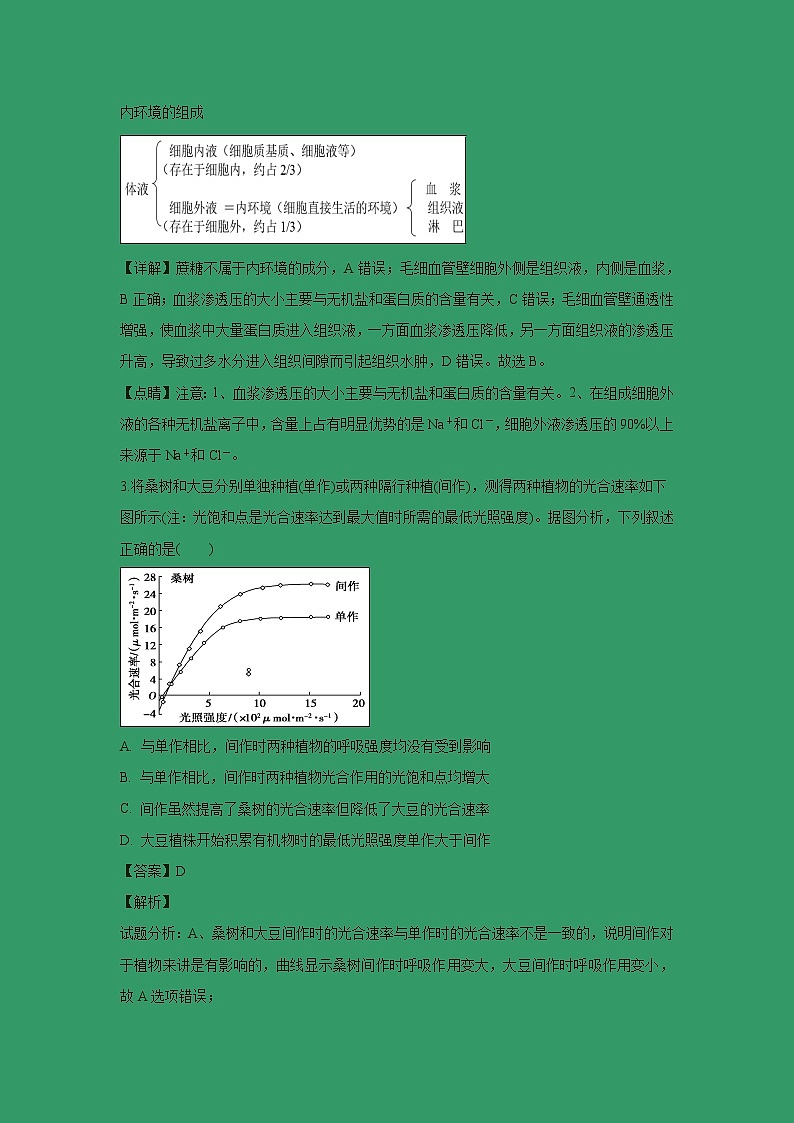 【生物】山东省潍坊市外国语学校2018-2019学年高二下学期2月寒假开学考试试卷（解析版）02