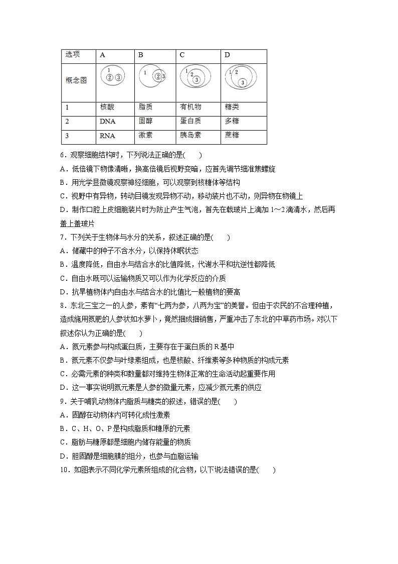 【生物】福建省霞浦第一中学2018-2019学年高二上学期第一次月考试题（A卷）02