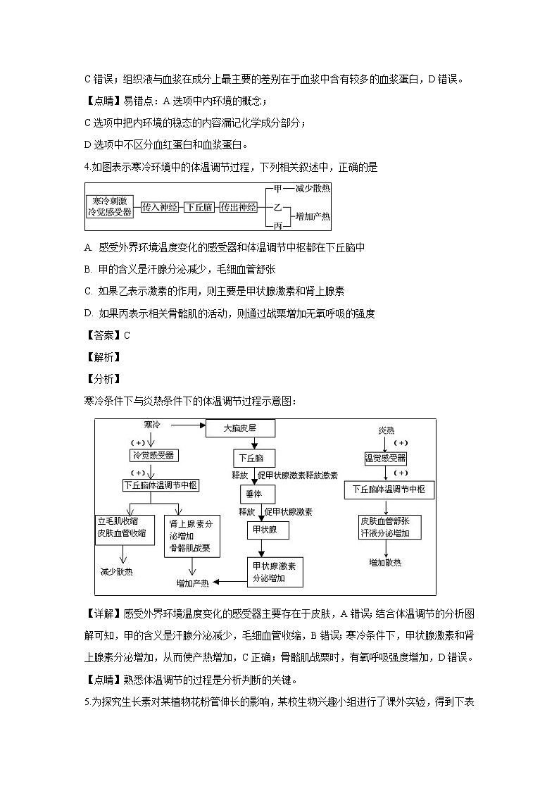 【生物】湖南省长沙市麓山国际实验学校2018-2019学年高二上学期开学摸底考试（解析版）03