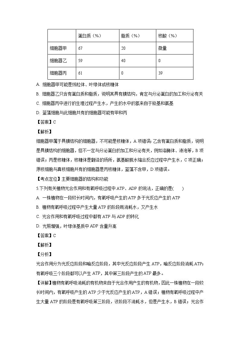 【生物】云南省会泽县茚旺高级中学2018-2019学年高二下学期开学考试试卷（解析版）03