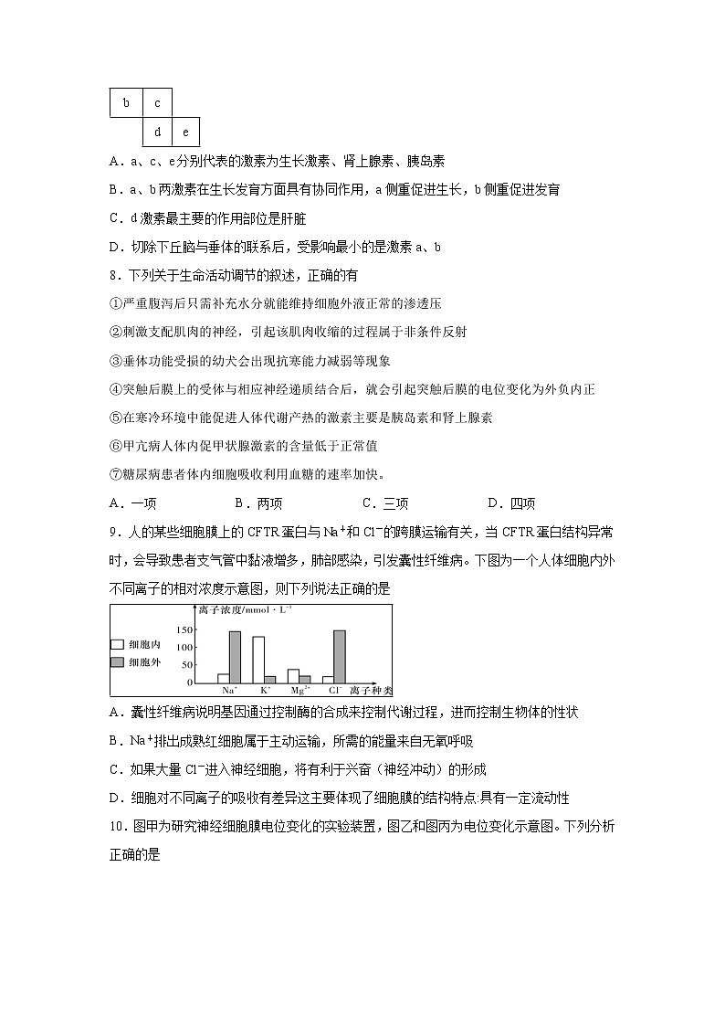 【生物】湖南省衡阳市第八中学2019-2020学年高二上学期期中考试03