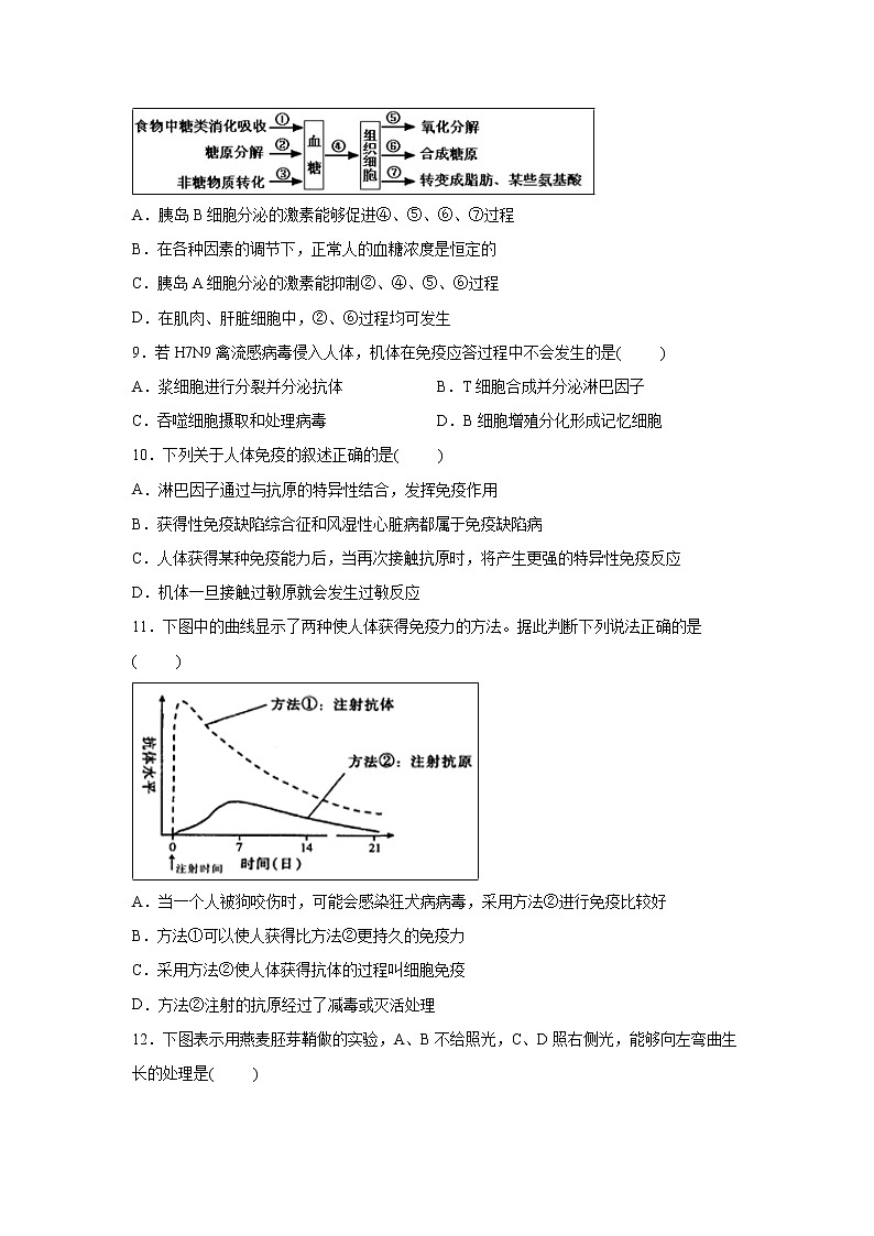 【生物】江苏省江阴市四校2019-2020学年高二上学期期中考试试题03