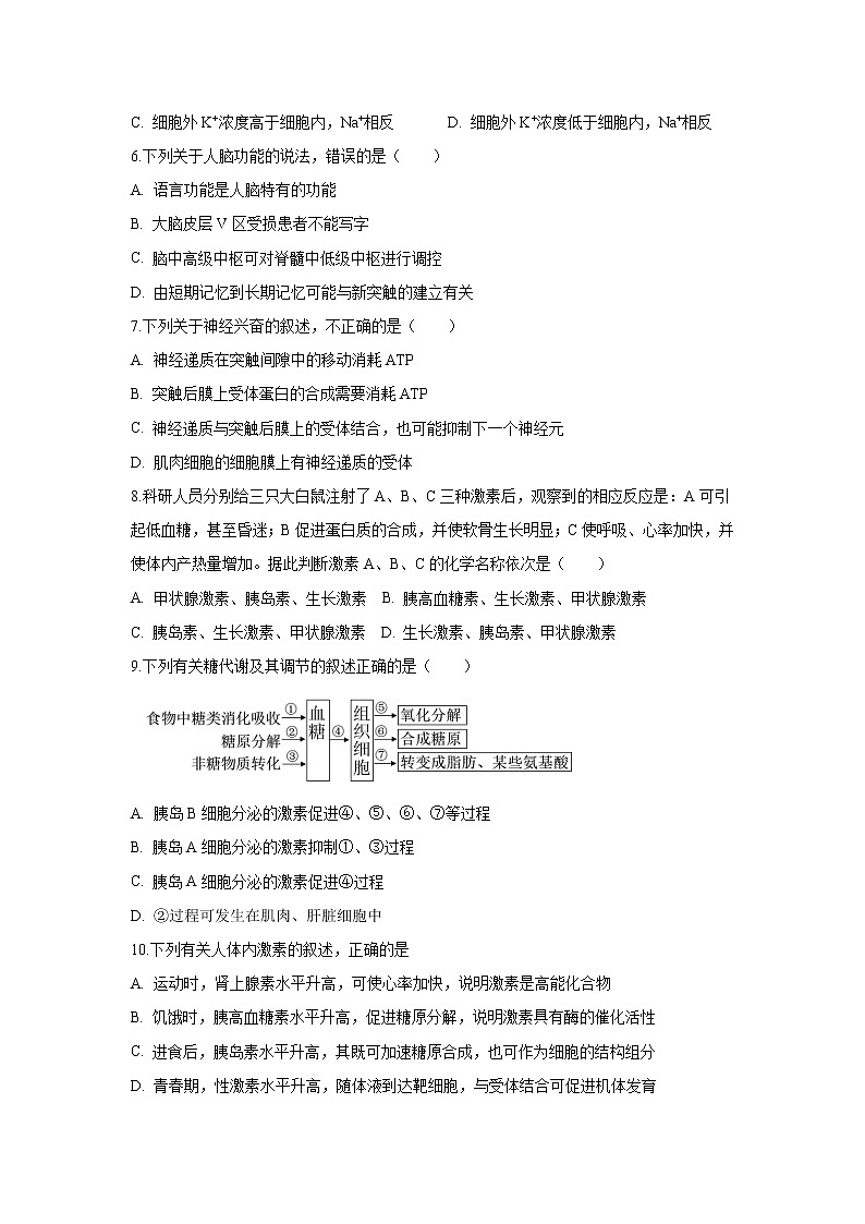 【生物】吉林省长春市第二中学2019-2020学年高二下学期周测试题（五）02