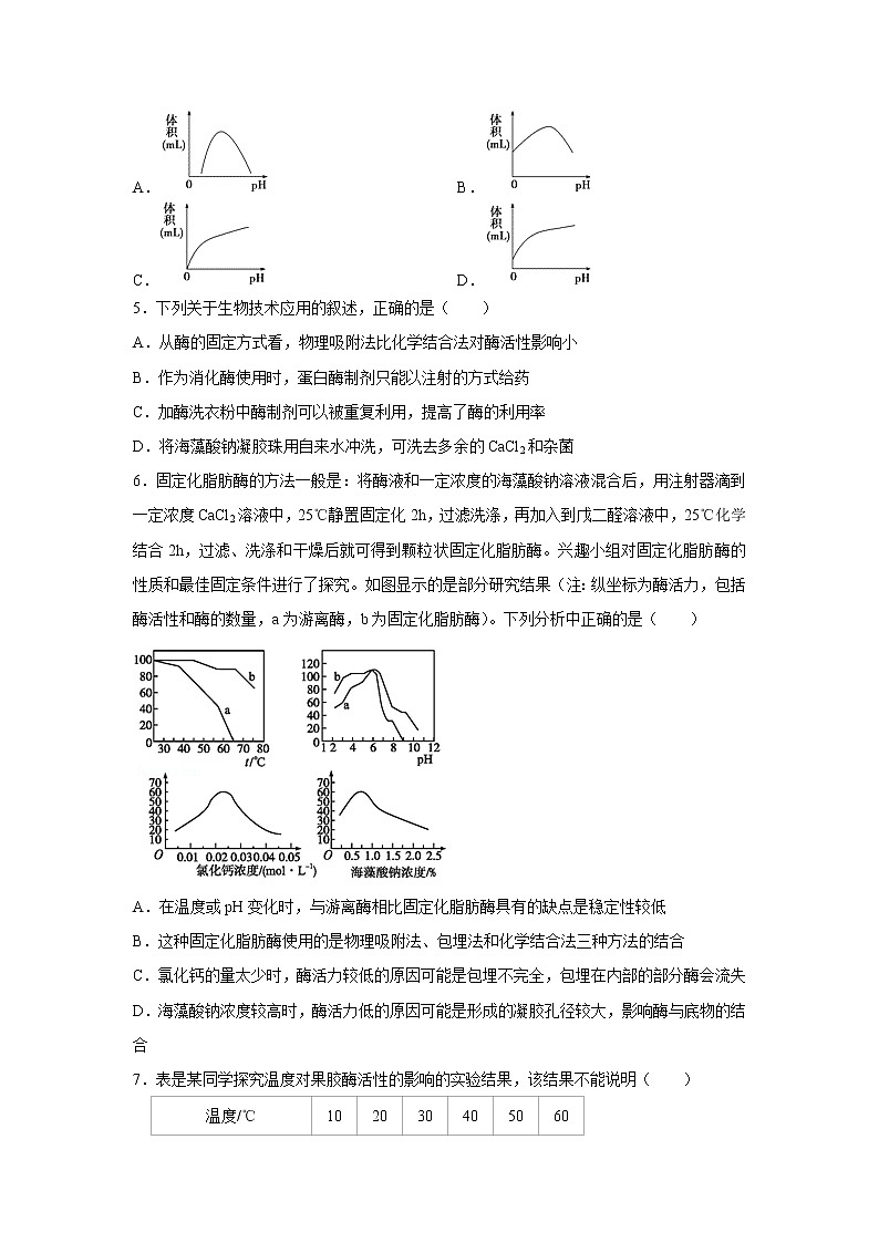 【生物】河南省洛阳市第一高级中学2019-2020学年高二下学期周练（3.1）试题02