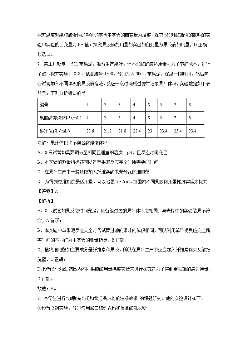 【生物】黑龙江省大庆实验中学2019-2020学年高二下学期第六次网上周测试题第3页