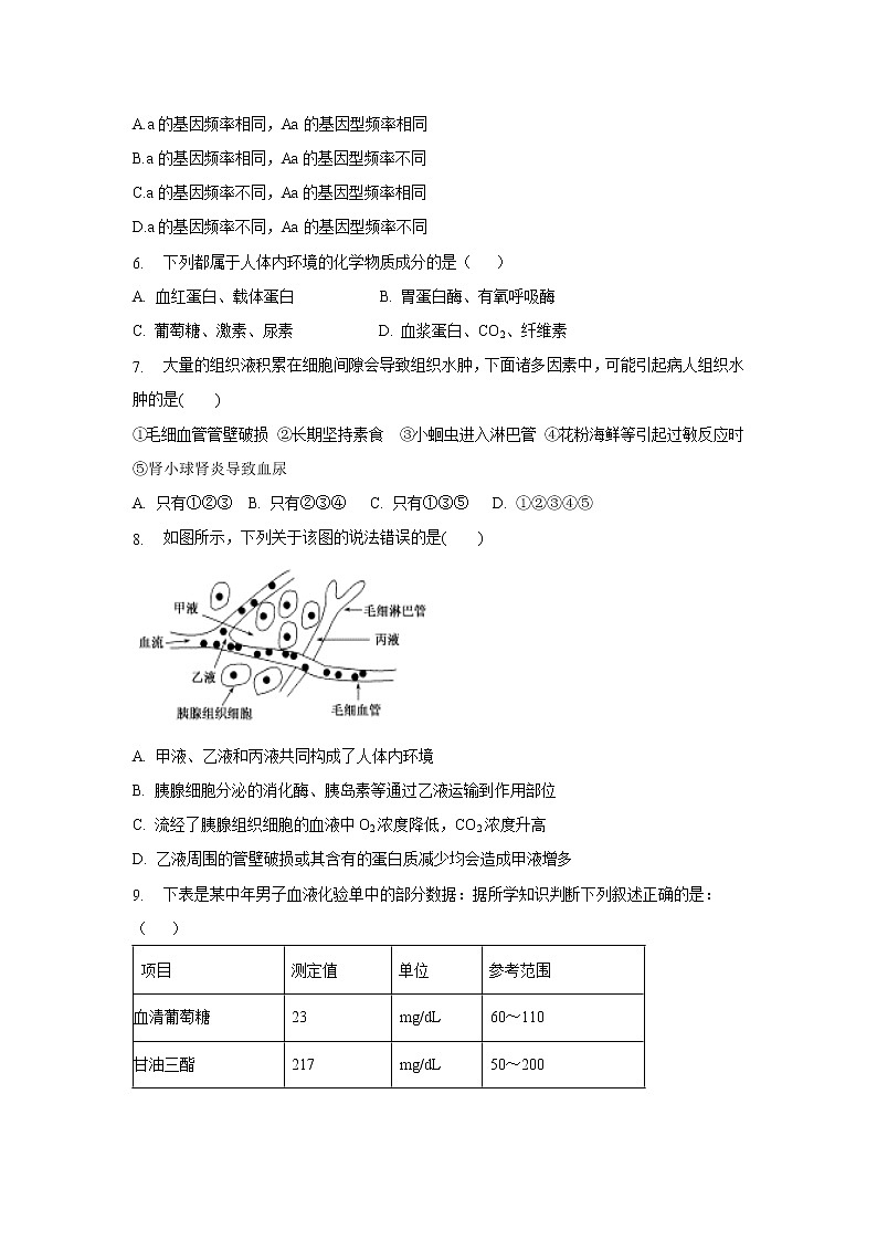 【生物】内蒙古包钢一中2019-2020学年高二上学期10月月考 试卷02