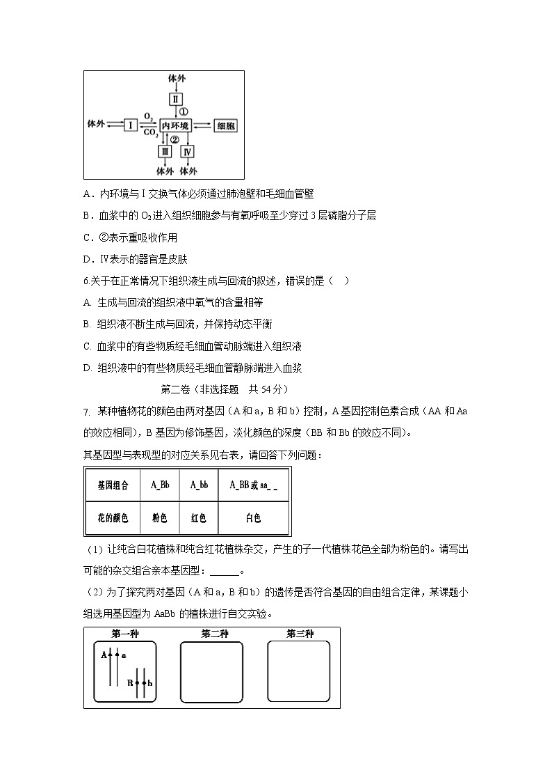 【生物】内蒙古集宁一中2019-2020学年高二10月月考试题第2页