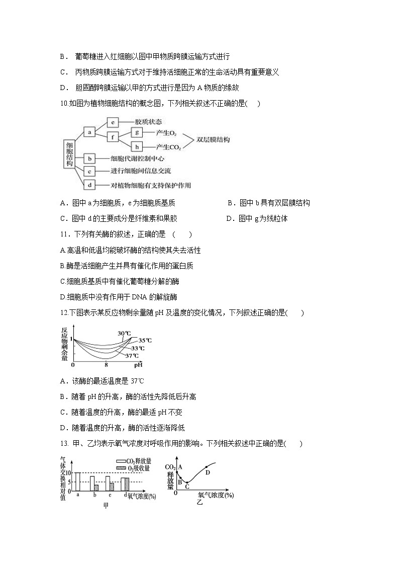 【生物】内蒙古翁牛特旗乌丹第一中学2019-2020学年高二上学期期初考试试题03