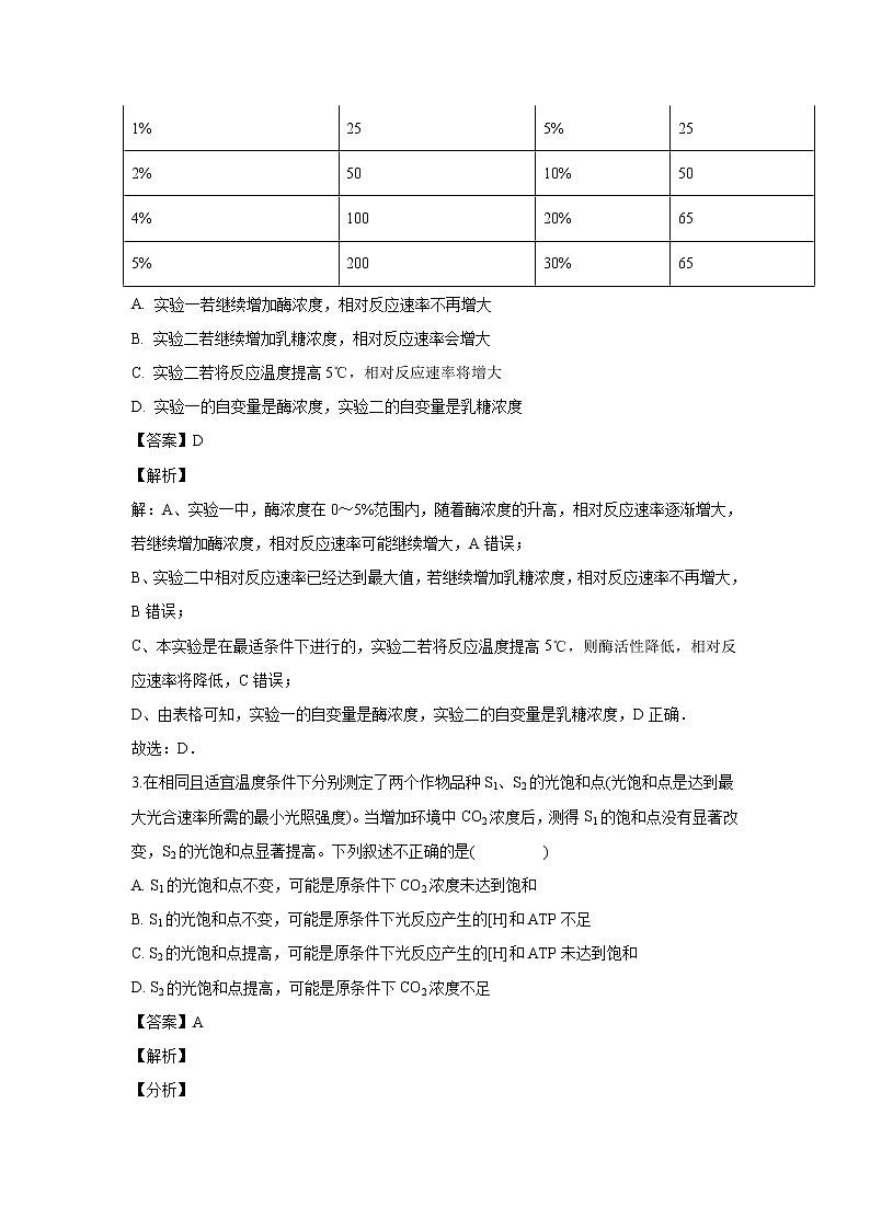 【生物】江西省宜春市上高二中2019届高三上学期第四次月考理科综合（解析版） 试卷02