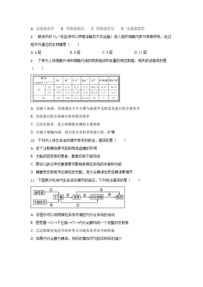 【生物】辽宁省辽河油田第二高级中学2019-2020学年高二10月月考试题02