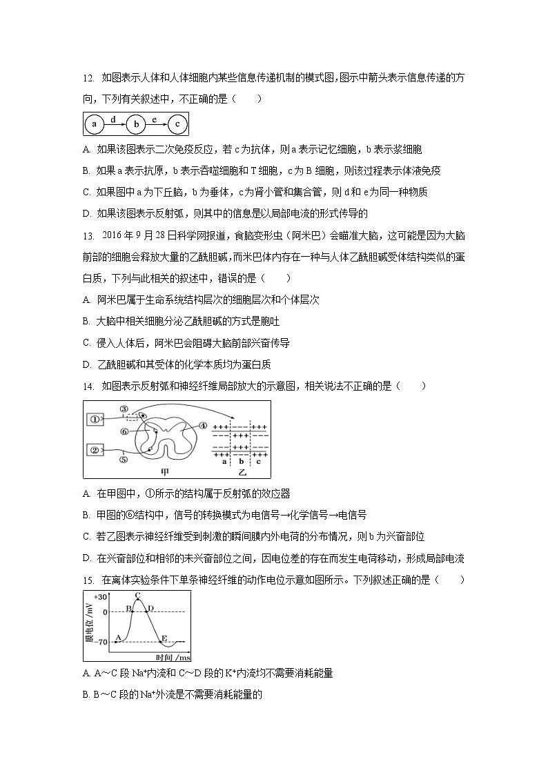 【生物】辽宁省辽河油田第二高级中学2019-2020学年高二10月月考试题03