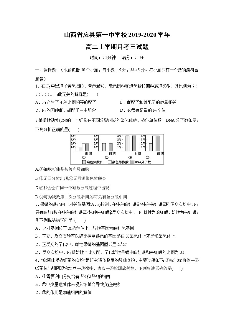 【生物】山西省应县第一中学校2019-2020学年高二上学期月考三试题第1页