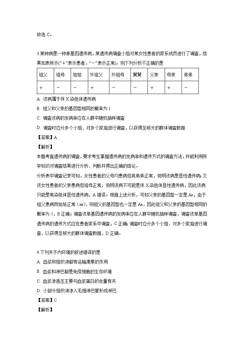 【生物】四川省成都市双流区棠湖中学2019-2020学年高二上学期第一次月考试题（解析版）第2页