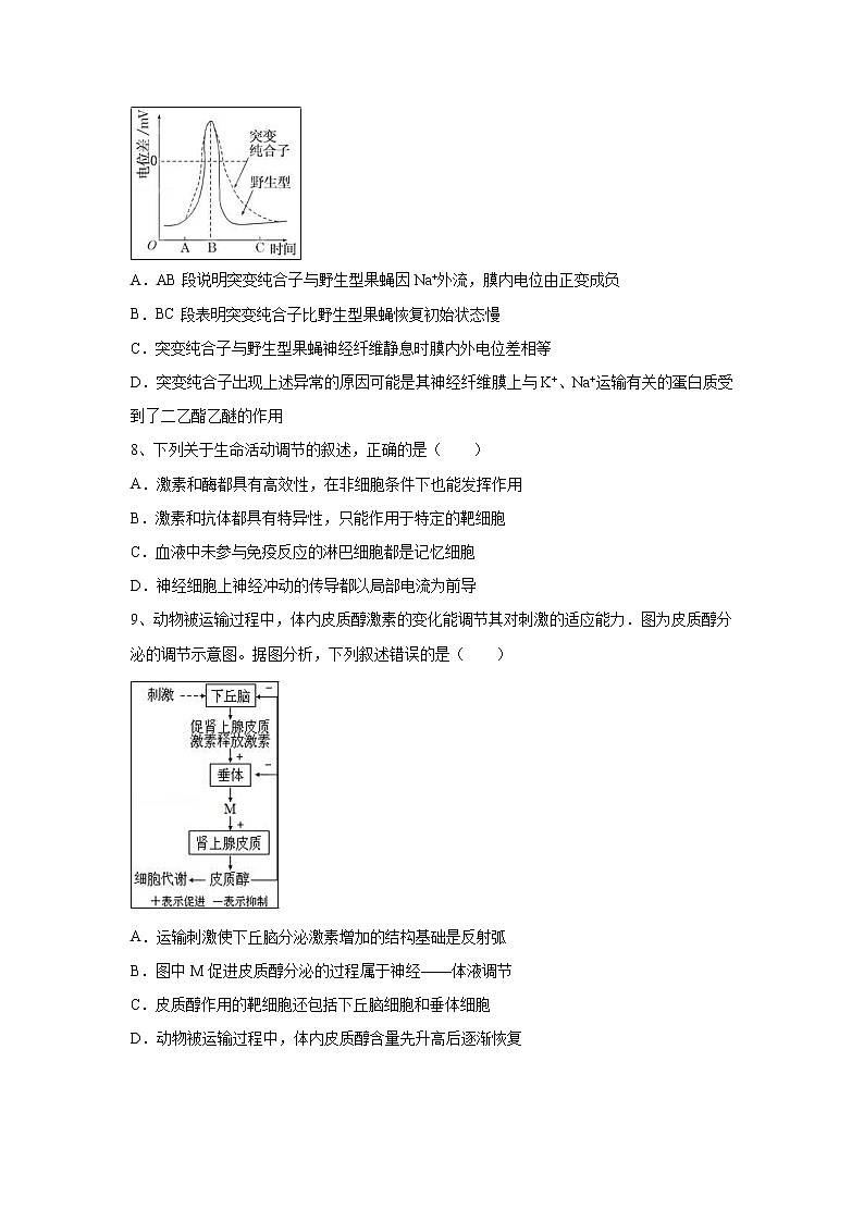 【生物】湖南省邵东县第一中学2019-2020学年高二上学期第三次月考试题03