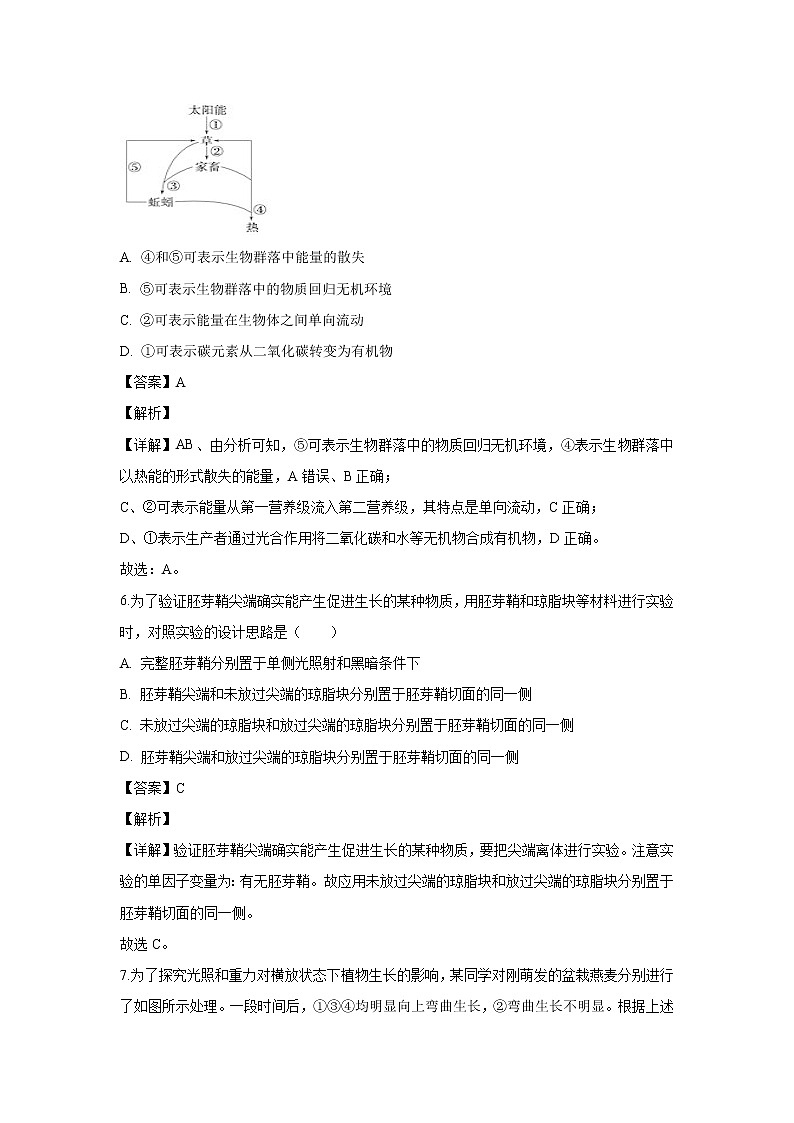 【生物】河南省重点中学2019-2020学年高二上学期学业水平测试试题（解析版）03