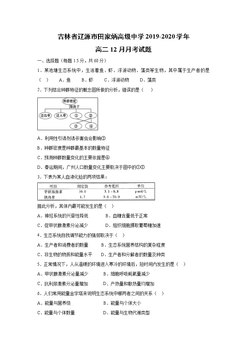 【生物】吉林省辽源市田家炳高级中学2019-2020学年高二12月月考试题（解析版）01