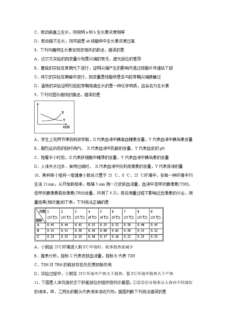 【生物】吉林省延边第二中学2019-2020学年高二12月月考试题03