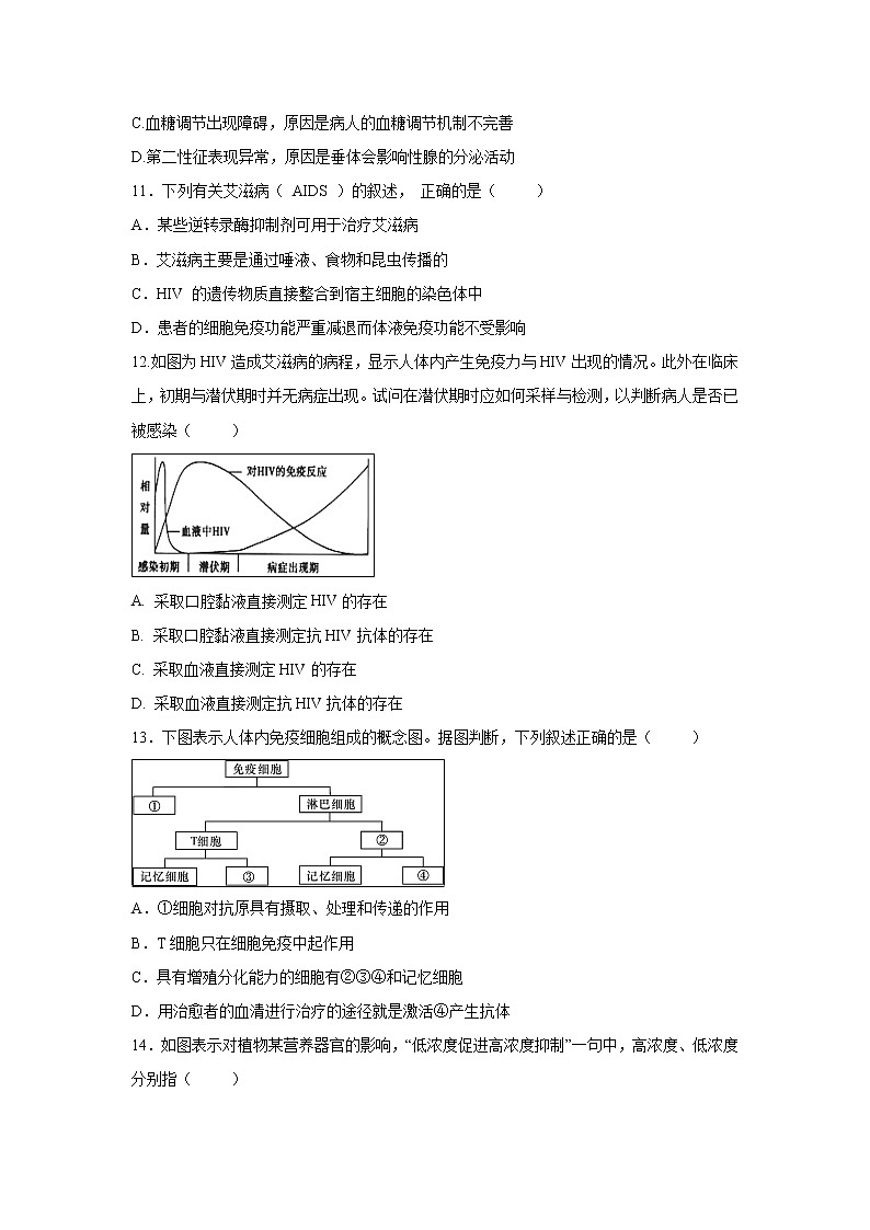【生物】福建省南安第一中学2019-2020学年高二上学期第二次月考试题03