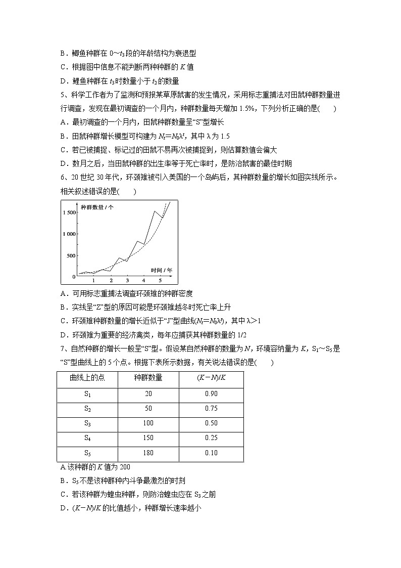 【生物】安徽省阜阳市第一中学2019-2020学年高二上学期第10次周练试题 （平行班）02