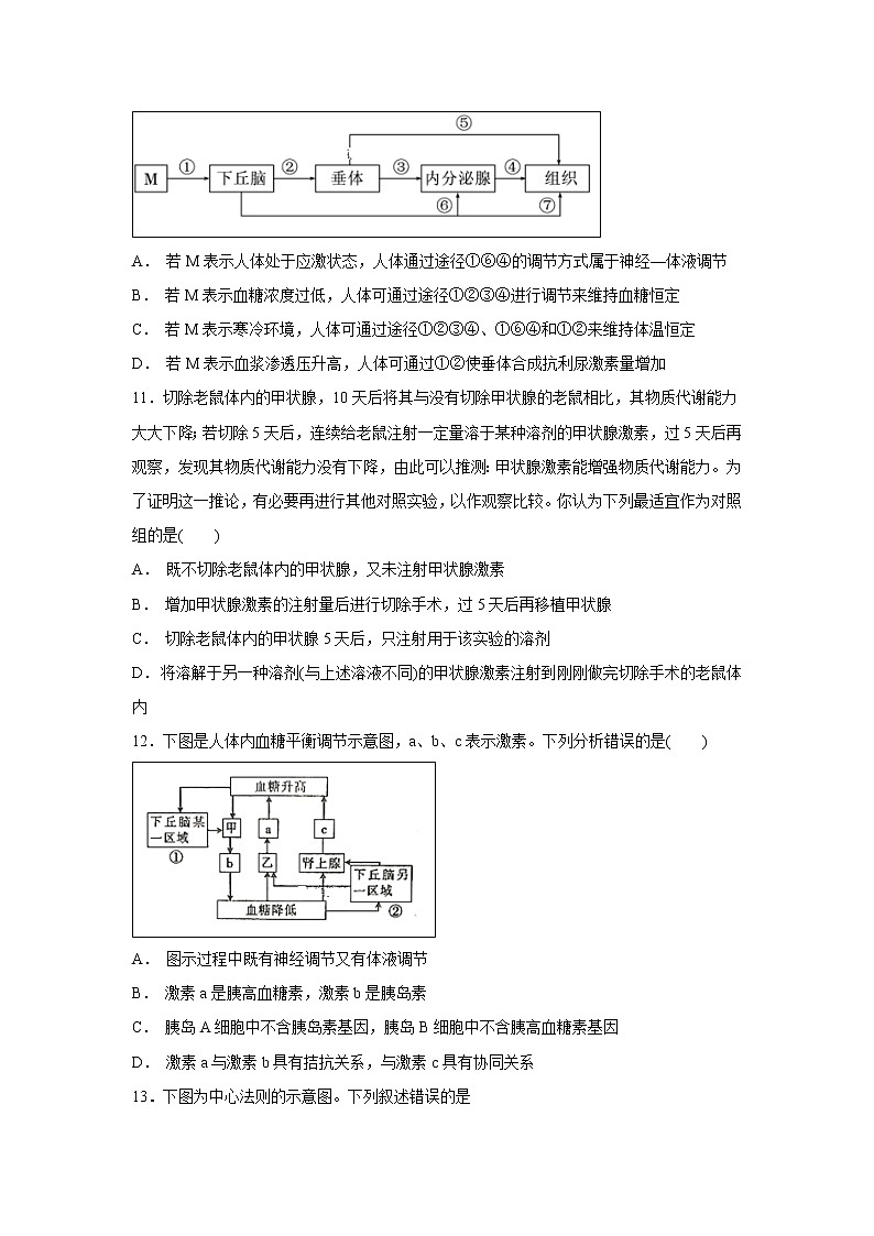 【生物】河北省武邑中学2019-2020学年高二上学期第一次月考试题03
