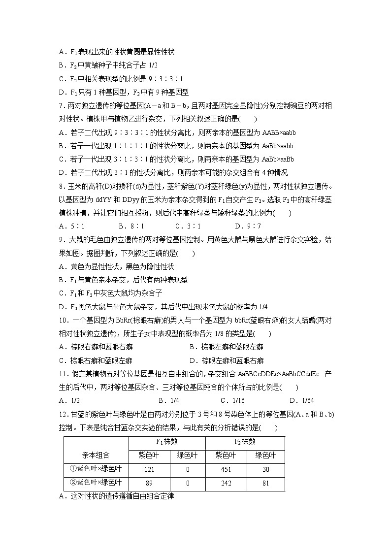 【生物】河南省洛阳市栾川县实验高中2019-2020学年高二9月月考试题第2页