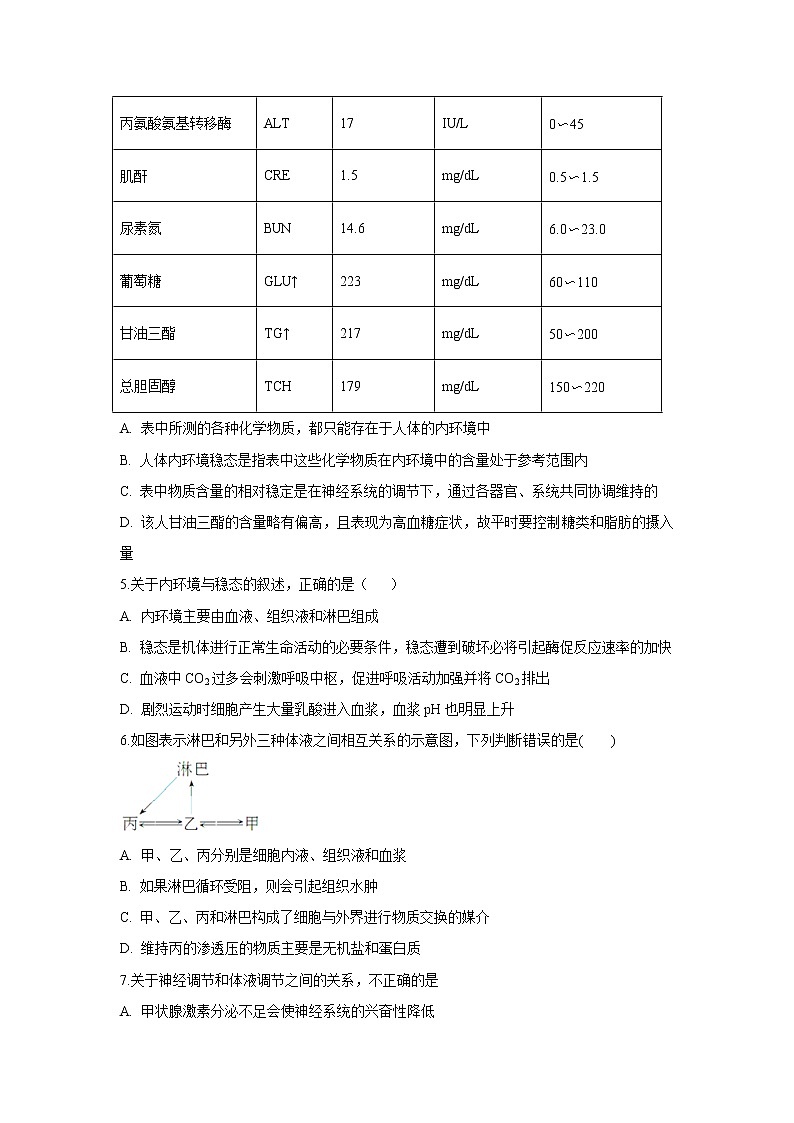 【生物】安徽省定远县育才学校2020-2021学年高二上学期第一次月考试题第2页