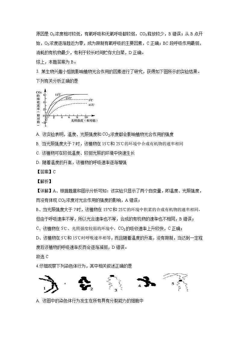 【生物】江西省宜春市上高二中2020届高三上学期第四次月考理综试题（解析版）02