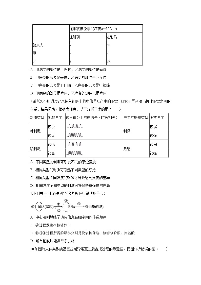 【生物】上海川沙中学2020-2021学年高二9月月考卷试题第3页