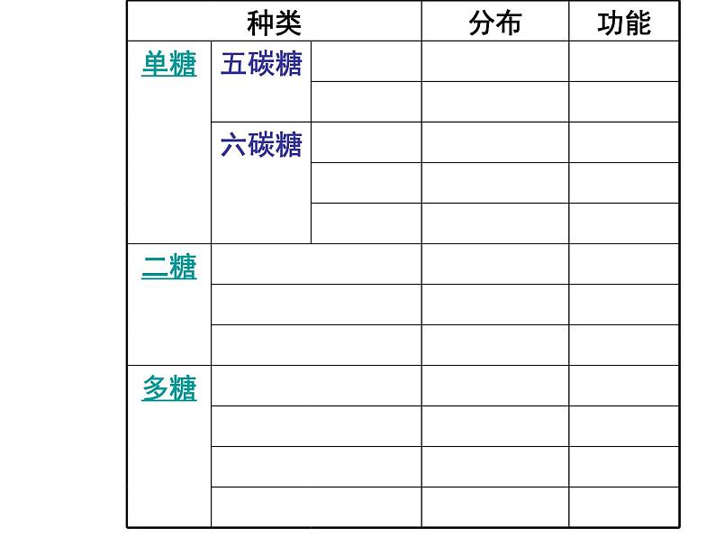 高一生物人教版必修一课件 2.4细胞中的糖类和脂质课件（共26 张PPT）05