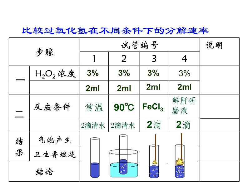 高一生物人教版必修一课件：5.1降低化学反应活化能的酶课件（共45 张PPT）08