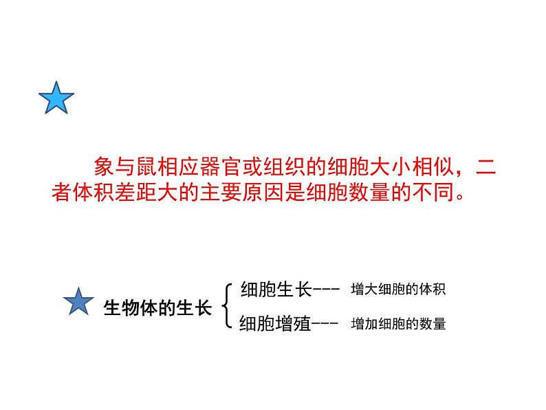 高一生物人教版必修一课件：6.1细胞的增殖课件（共64 张PPT）04