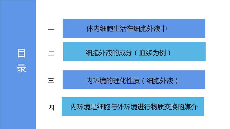 1.1 细胞生活的环境   课件02