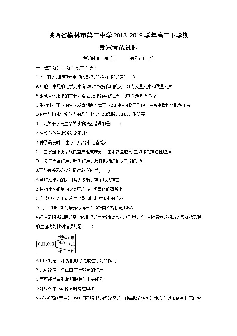 【生物】陕西省榆林市第二中学2018-2019学年高二下学期期末考试试题第1页