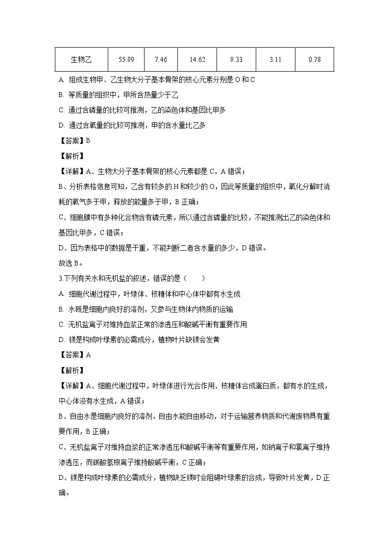 【生物】山东省潍坊市2018-2019学年高二下学期期末考试试卷（解析版）02