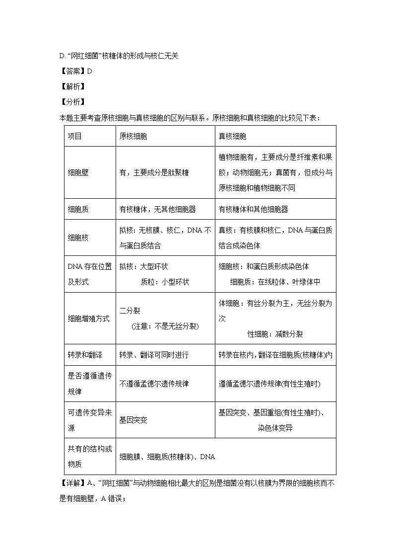 【生物】黑龙江省双鸭山市一中2018-2019学年高二下学期期末考试试题（解析版）第2页
