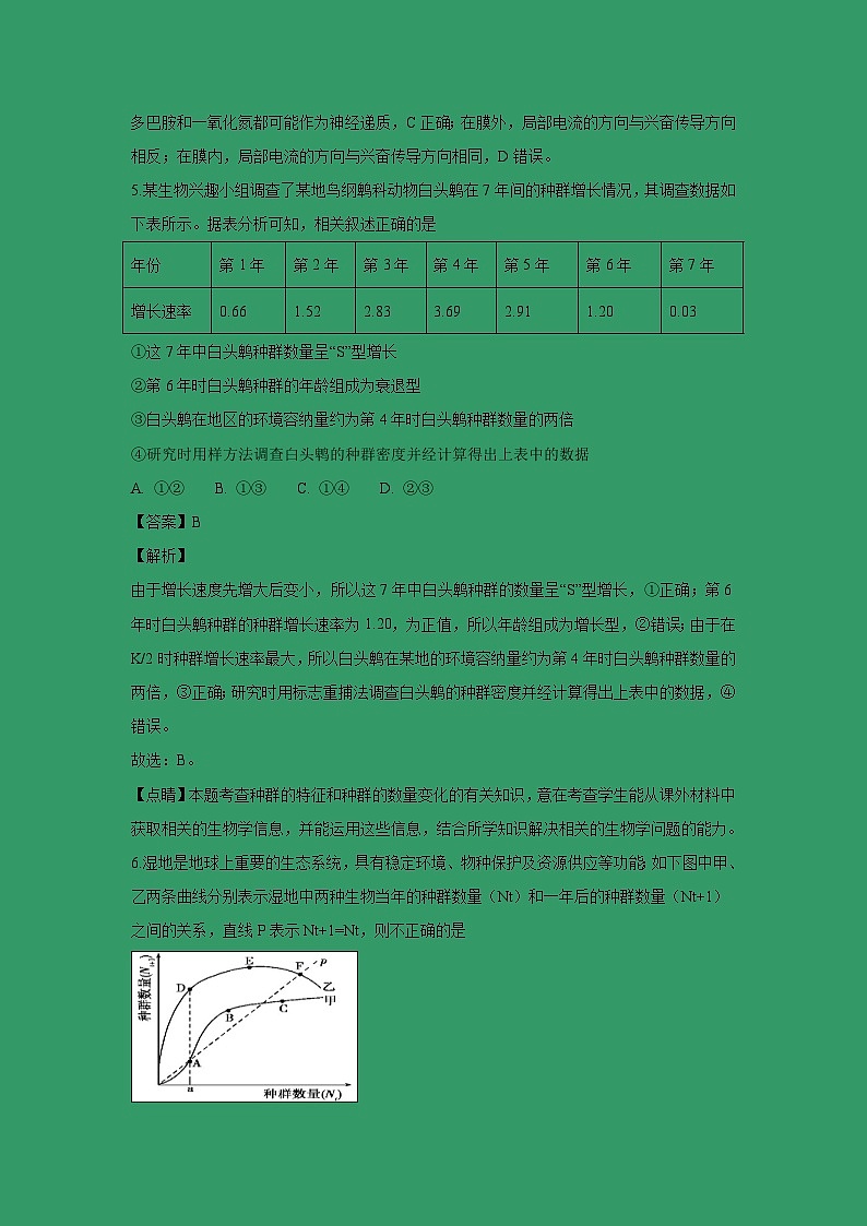【生物】四川省泸州市泸县第一中学2018-2019学年高二上学期期末模拟理科综合试题 （解析版）03