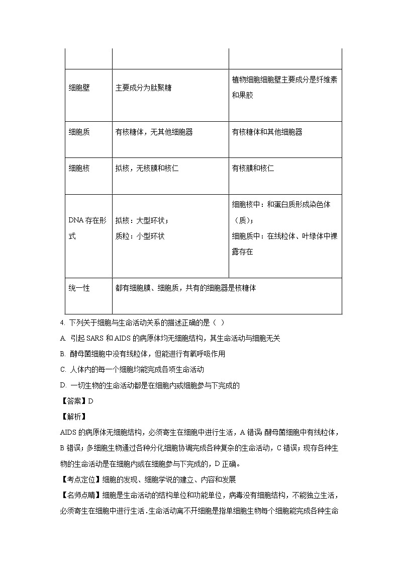 【生物】安徽省滁州市定远县育才学校2018-2019学年高二（实验班）下学期期末考试试题（解析版）03
