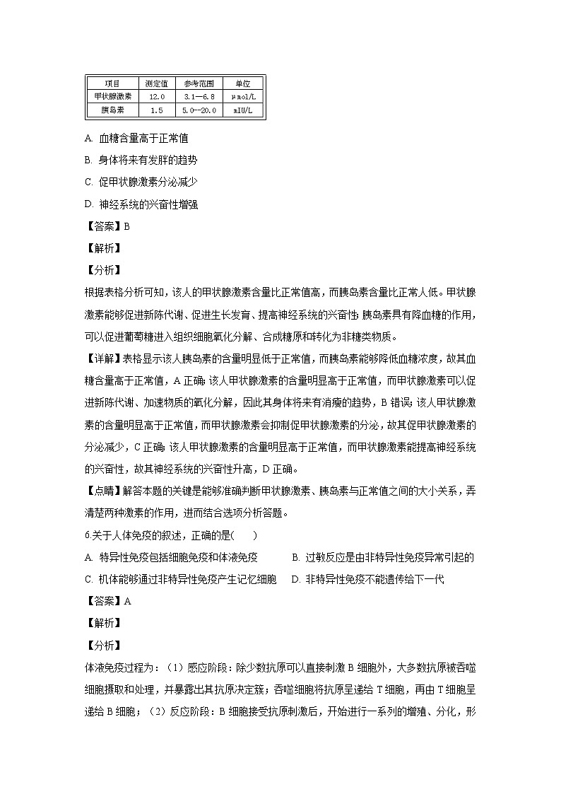 【生物】江苏省宿迁市2018-2019学年高二上学期期末考试试题 （解析版）03