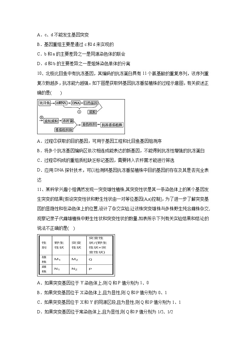 【生物】贵州省思南中学2018-2019学年高二上学期期末考试试题03