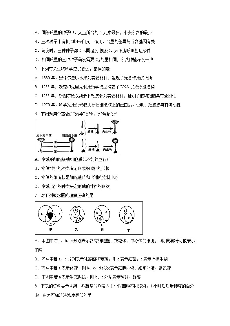 【生物】云南省昆明市官渡区第一中学2018-2019学年高二下学期期中考试试题02