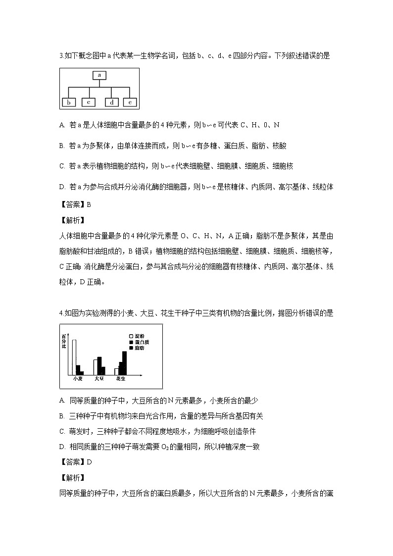 【生物】云南省昆明市官渡区一中2018-2019学年高二下学期期中考试试卷（解析版）02
