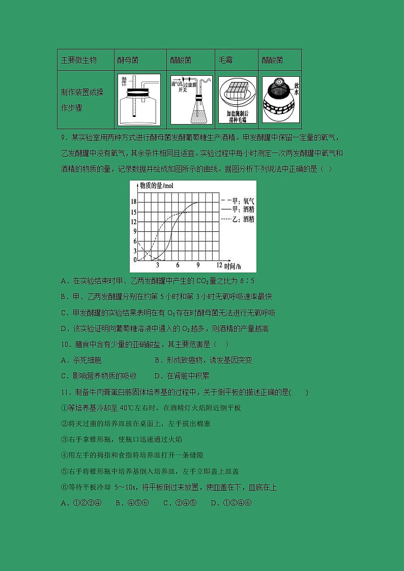 【生物】安徽省阜阳市第三中学2018-2019学年高二下学期期中考试试题（解析版）03