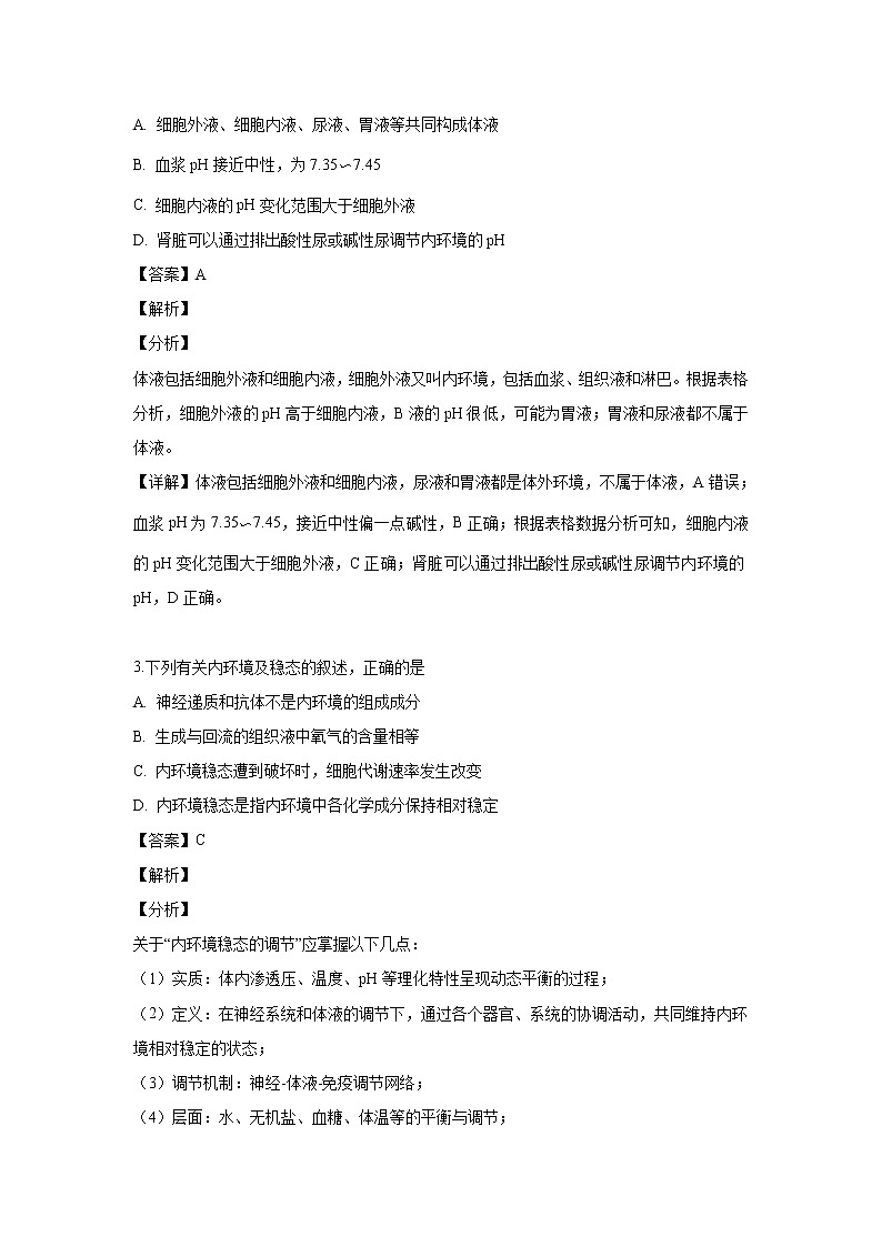 【生物】安徽省马鞍山市第二中学2018-2019学年高二下学期期中素质测试试题 （解析版）02