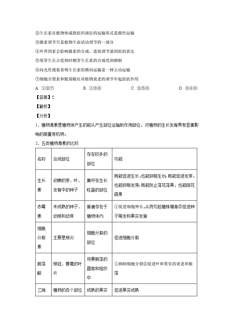 【生物】福建省福州市八县（市、区）一中2018-2019学年高二下学期期中联考试题 （解析版）03