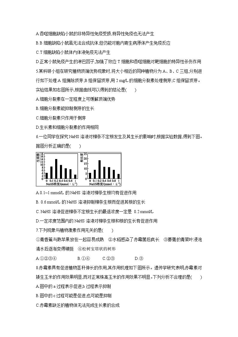 【生物】福建省莆田第二十五中学2018-2019学年高二下学期期中考试试题第2页