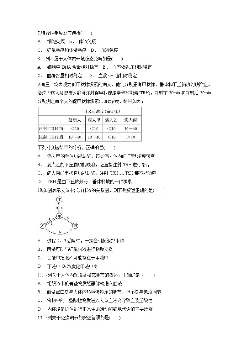 【生物】云南省泸水五中2018-2019学年高二上学期期中考试试题02