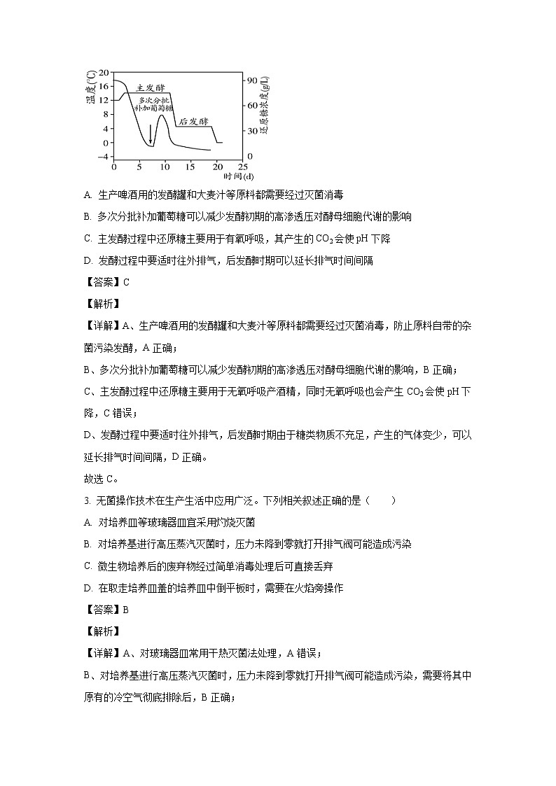 【生物】山东省潍坊市一中2019-2020学年高二下学期期末考试试题（解析版）02